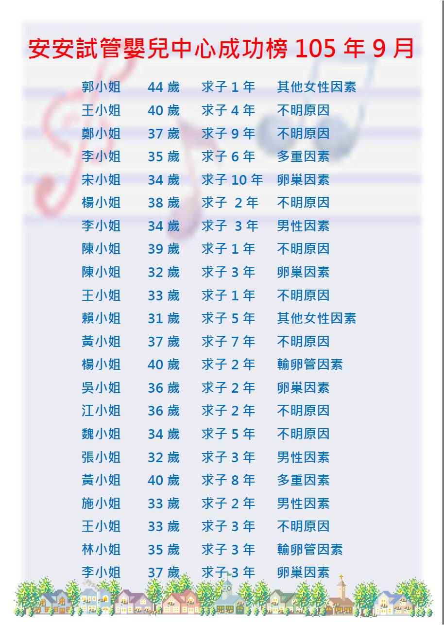 生殖醫學中心 105年9月份成功榜